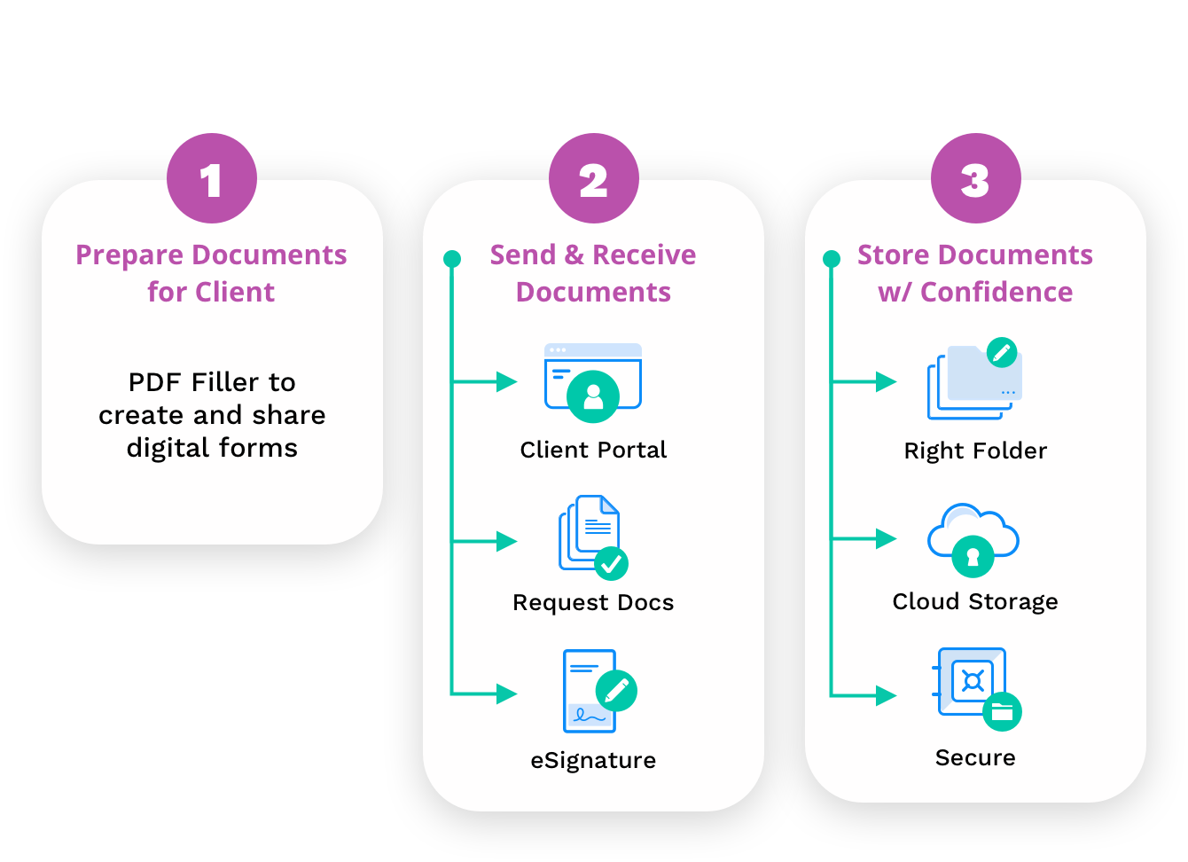 Loan Origination System (LOS)